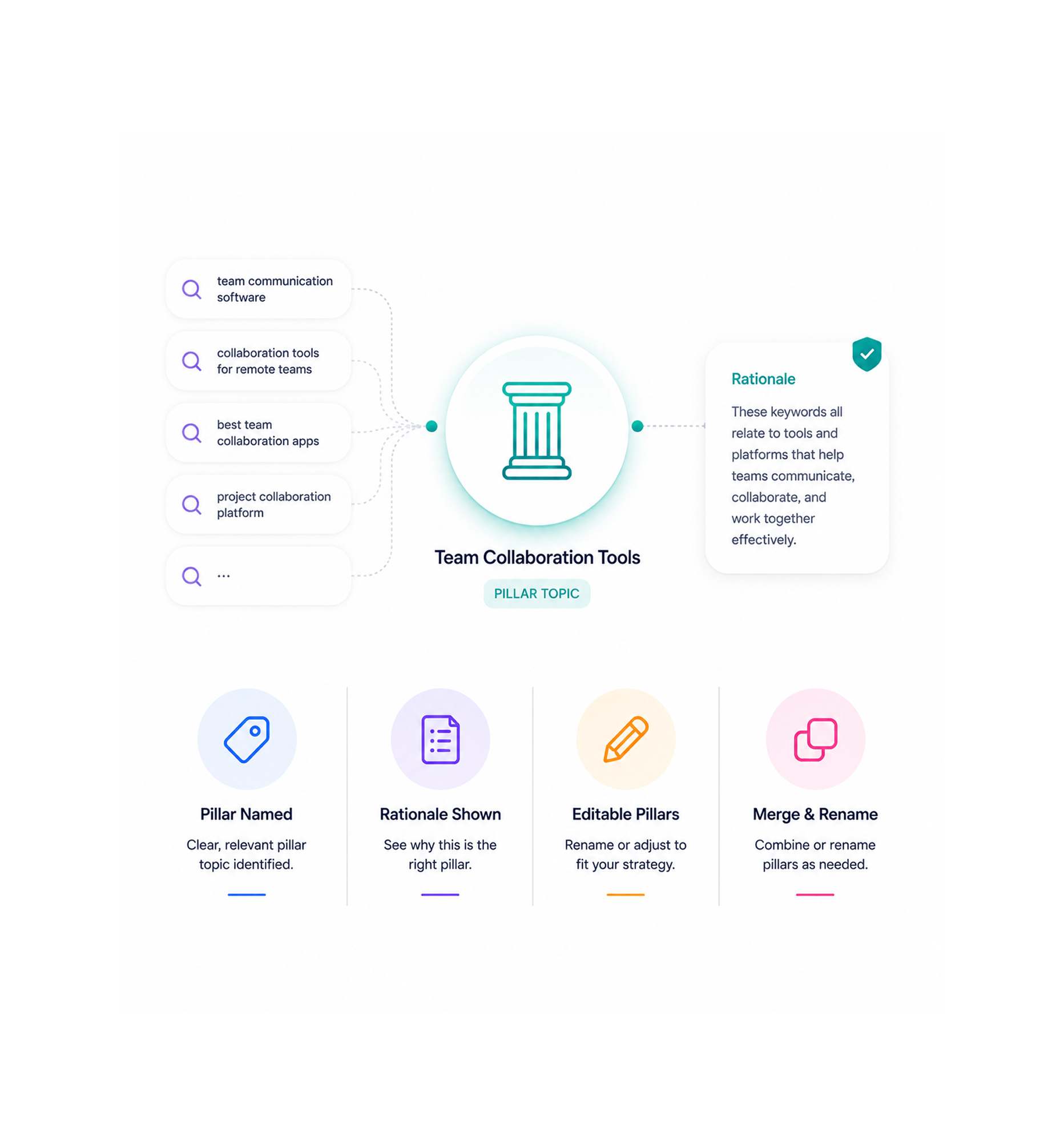 Workflow step screenshot