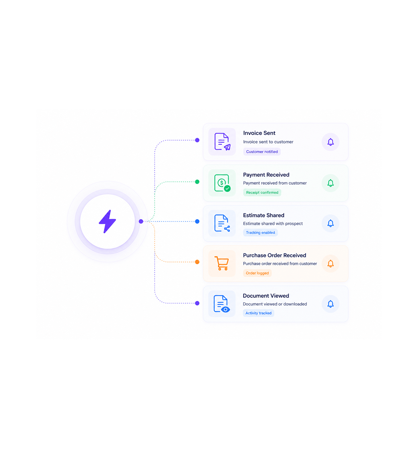 Workflow step screenshot