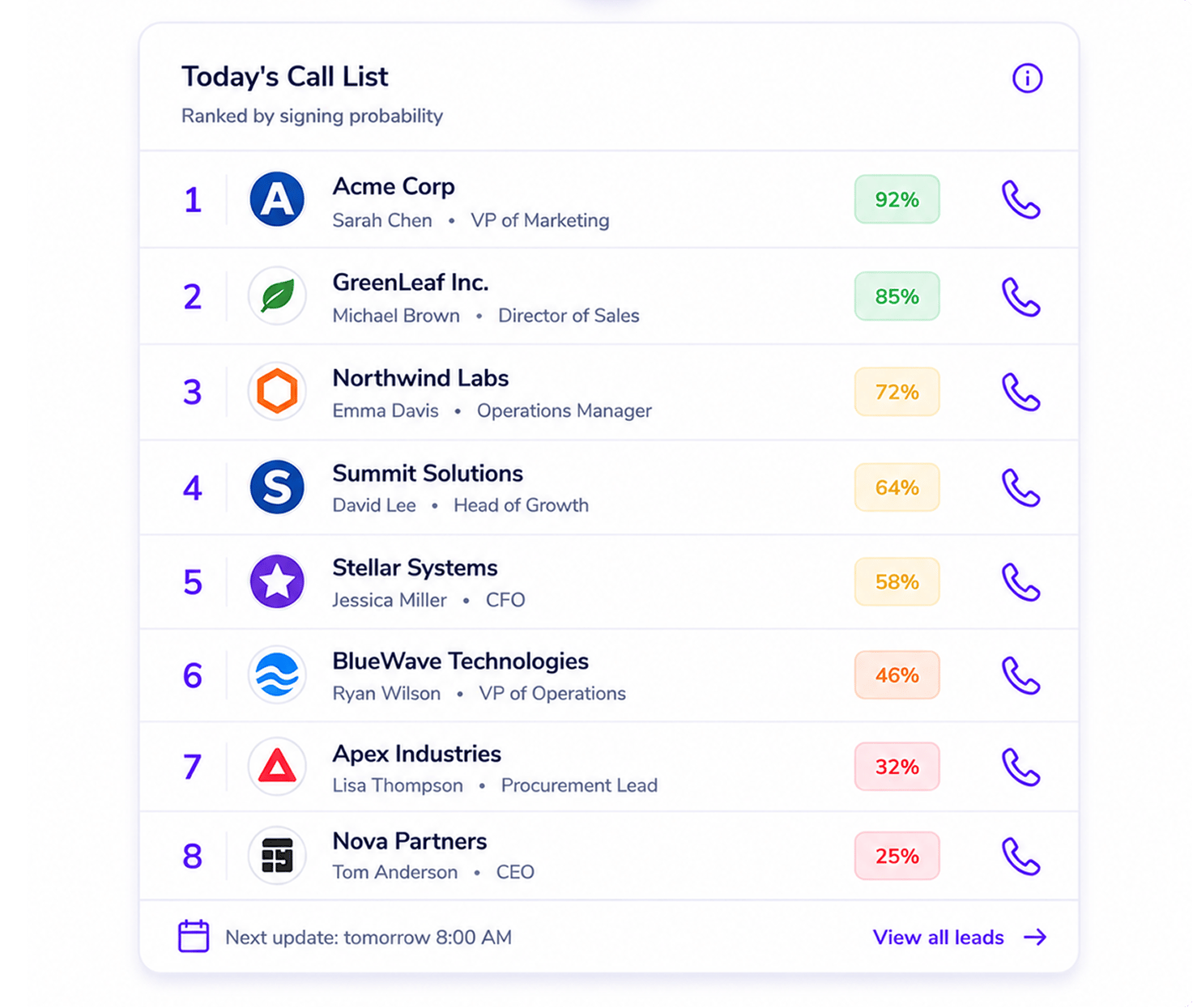 Morning Call List