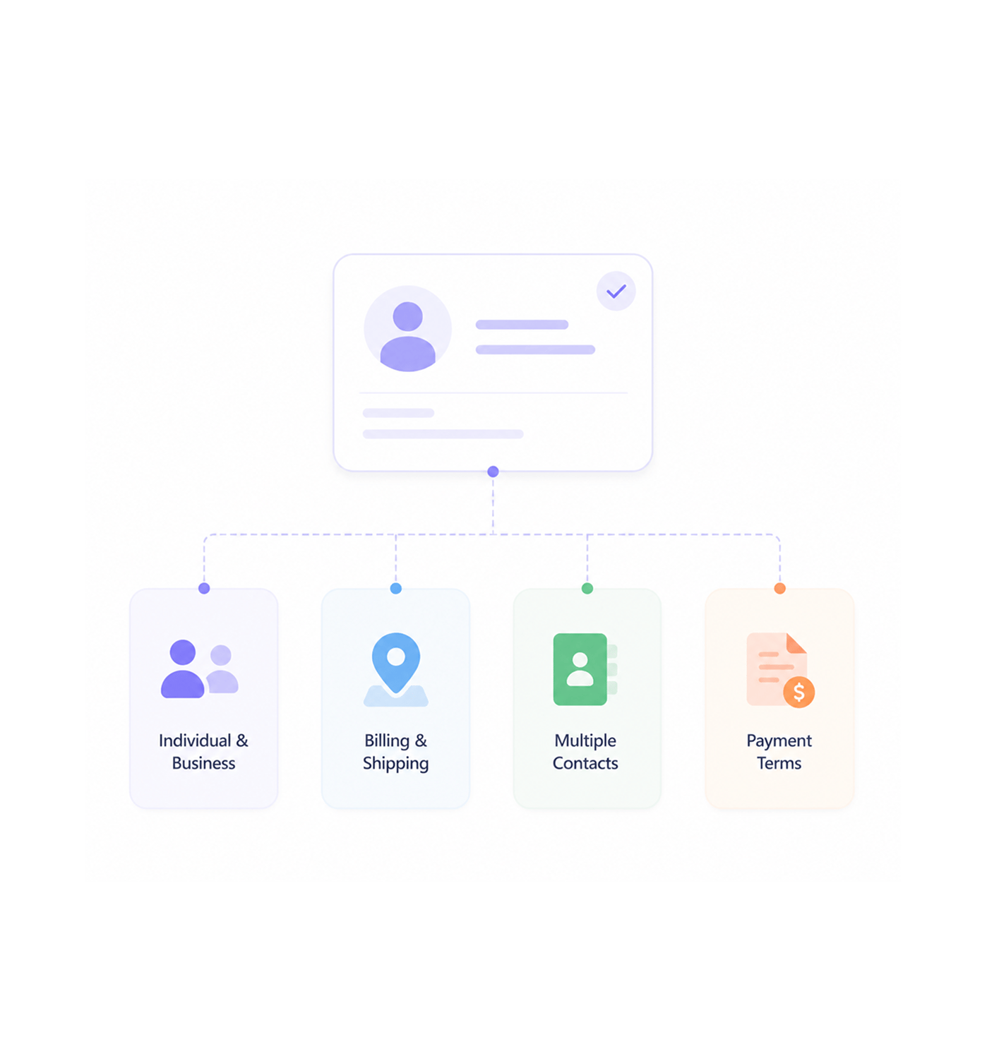Workflow step screenshot