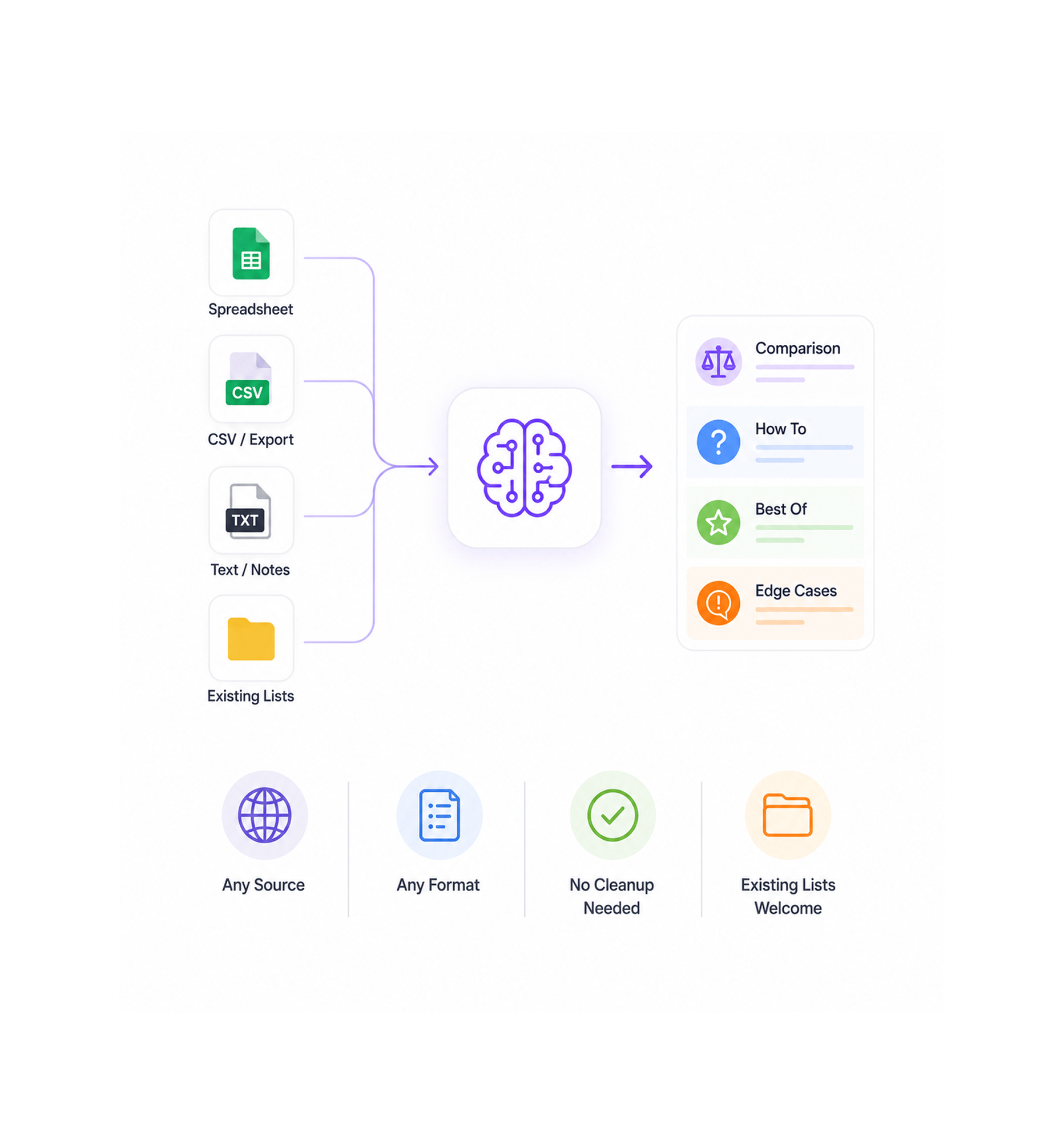 Workflow step screenshot