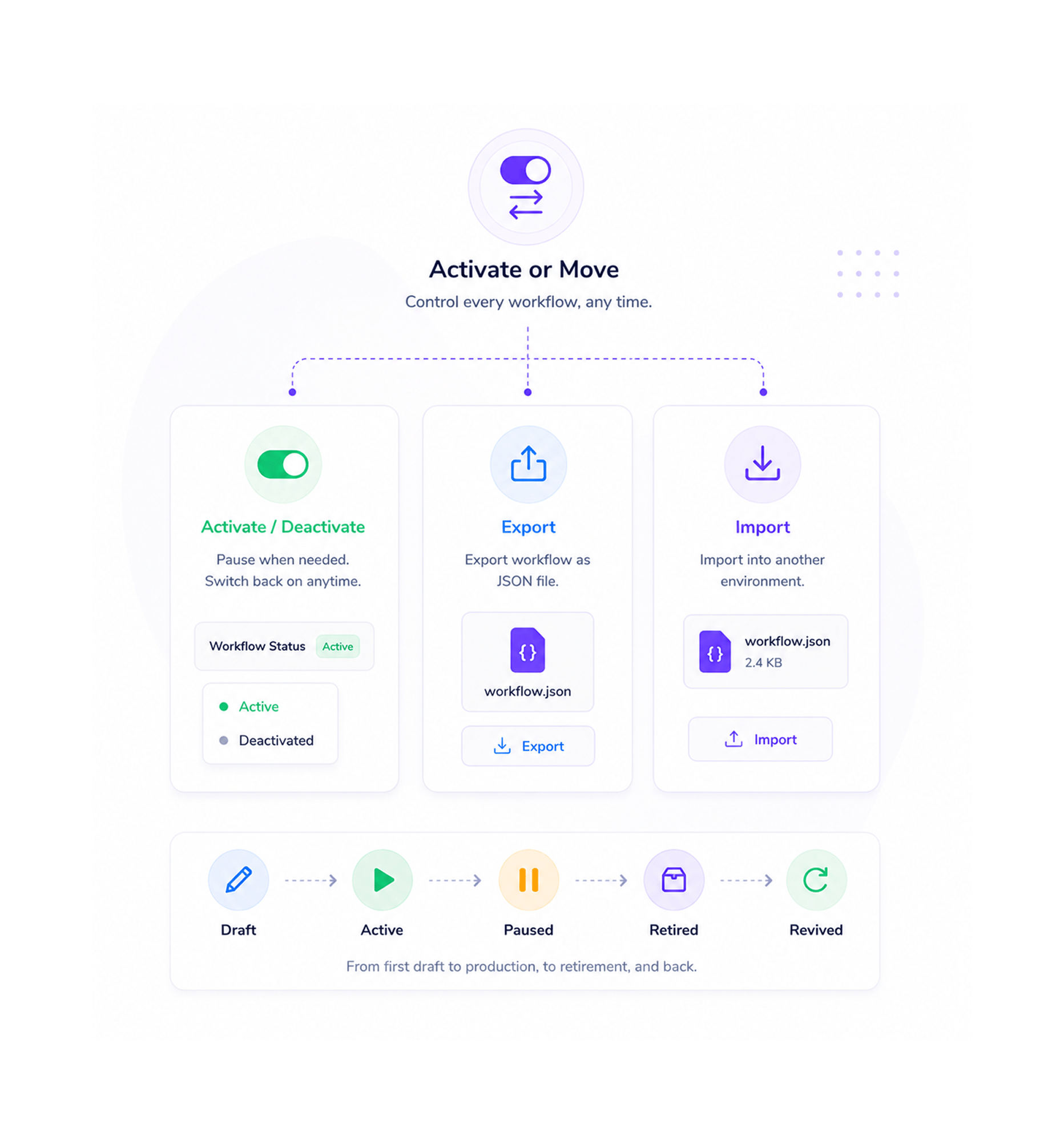 Workflow step screenshot