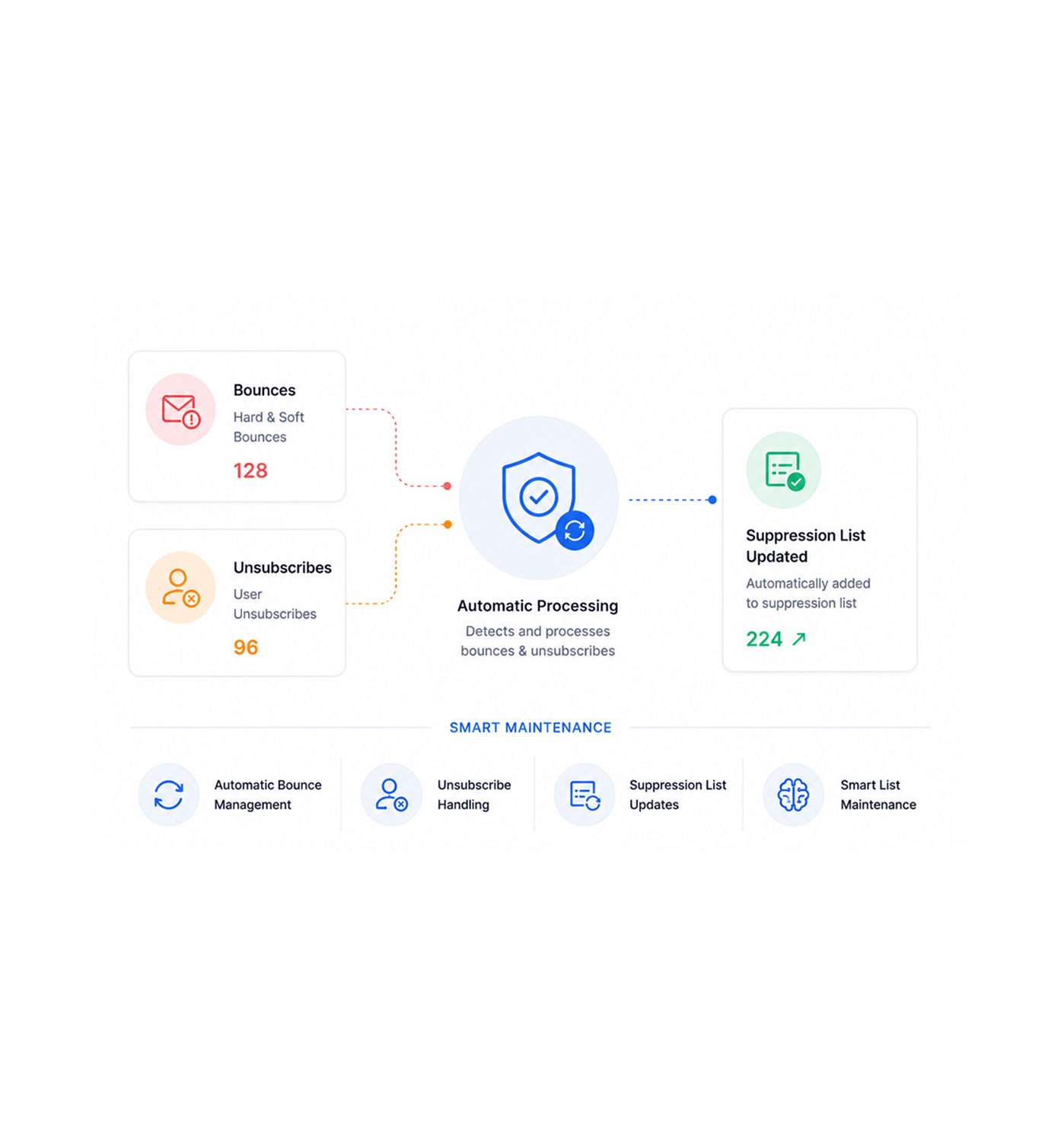 Workflow step screenshot