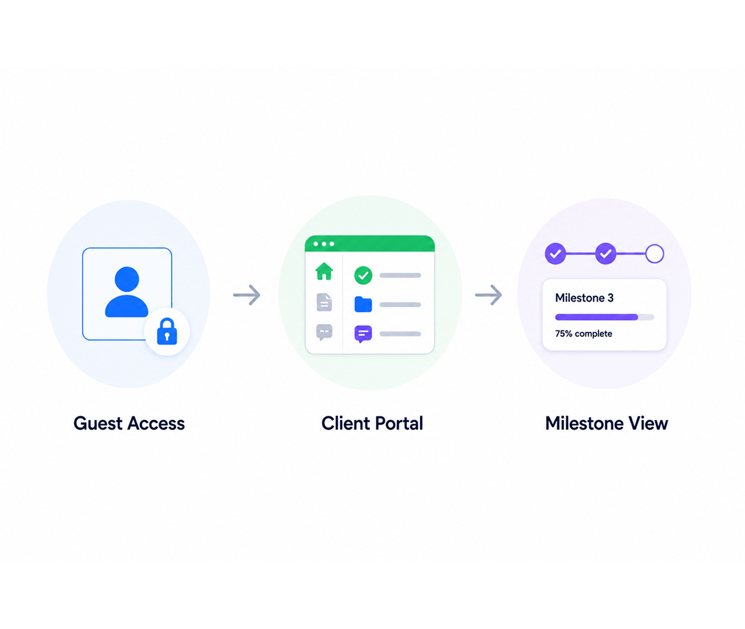 Client Visibility