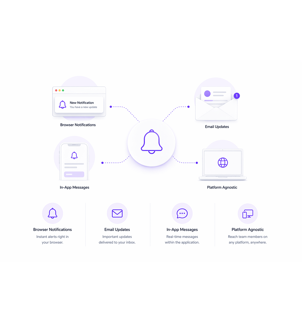Workflow step screenshot