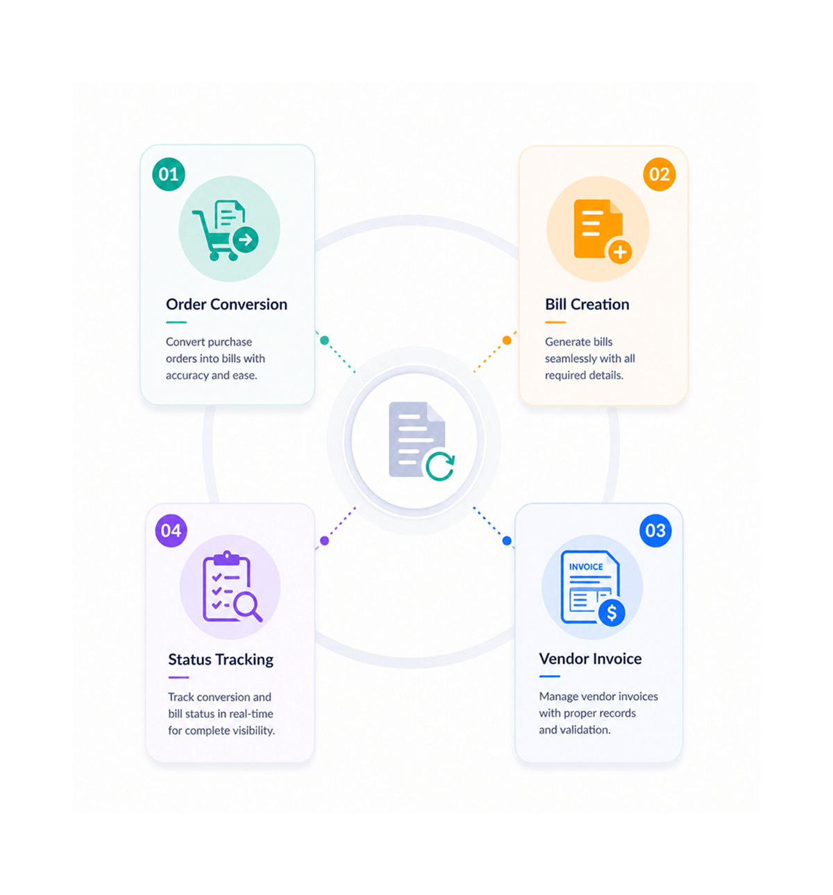 Workflow step screenshot