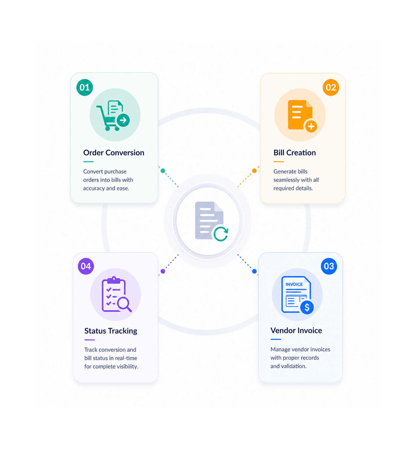 Workflow step screenshot