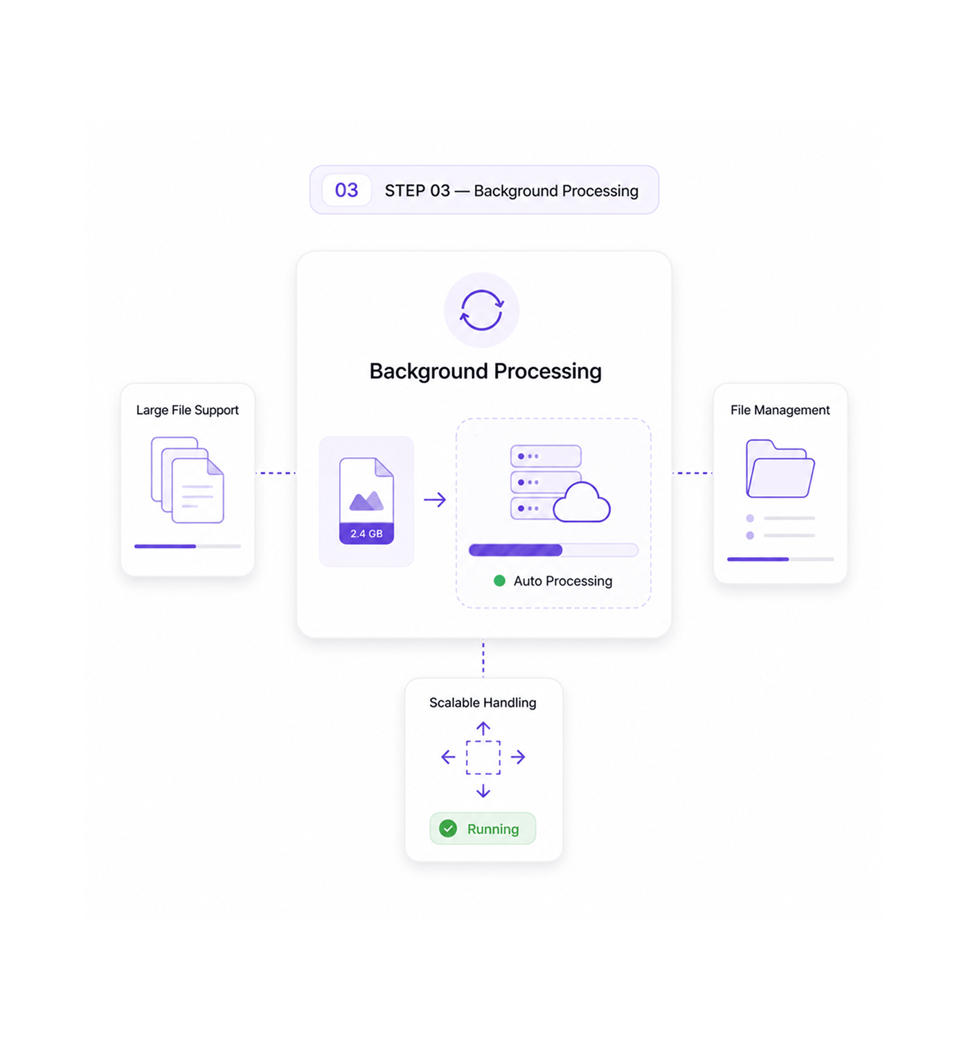 Workflow step screenshot