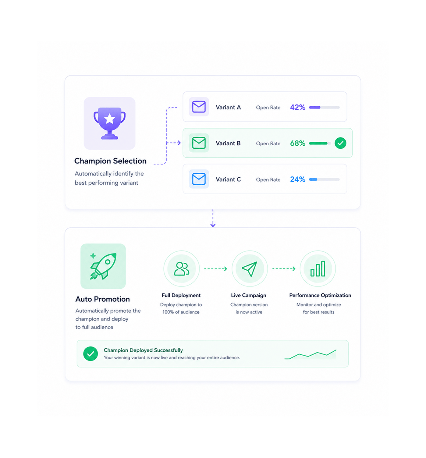 Workflow step screenshot