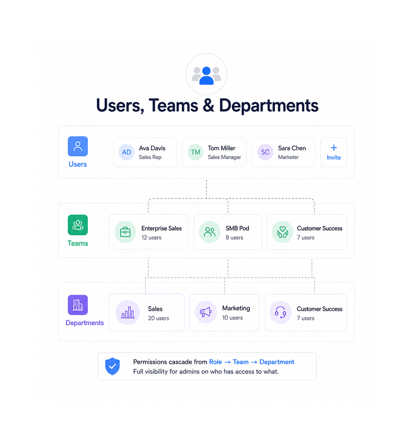 Workflow step screenshot