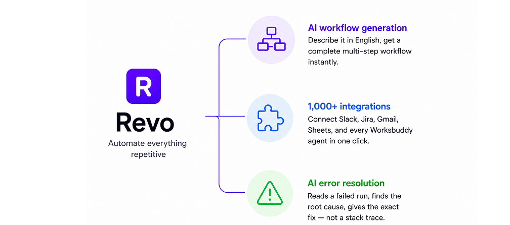 Automate everything repetitive