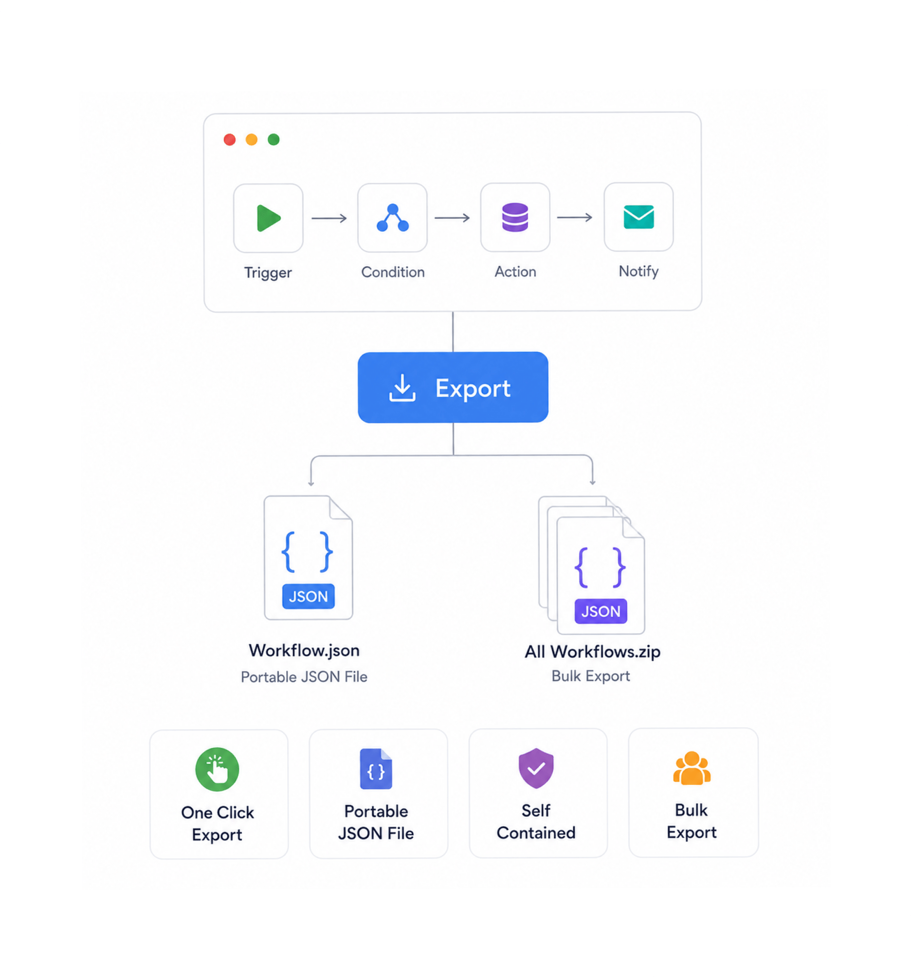 Workflow step screenshot
