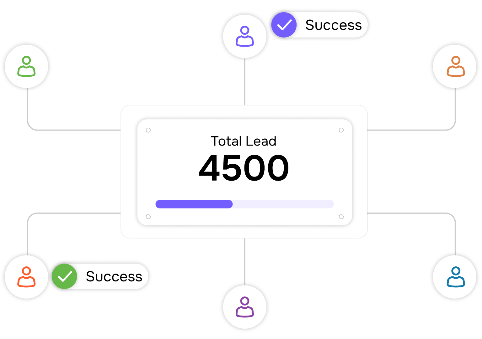 AI Lead Scoring