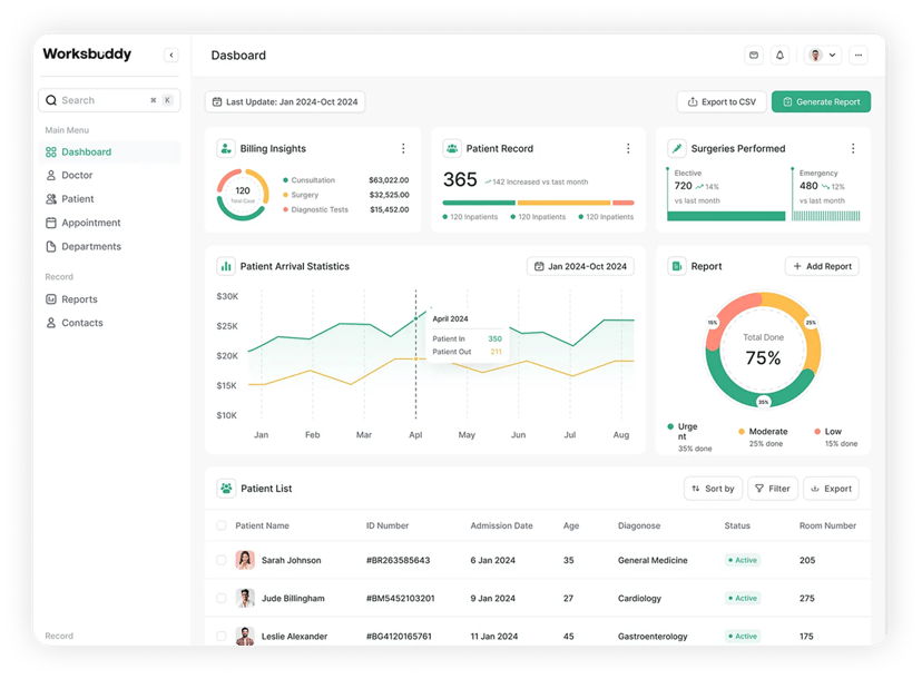 Dashboard screenshot 2