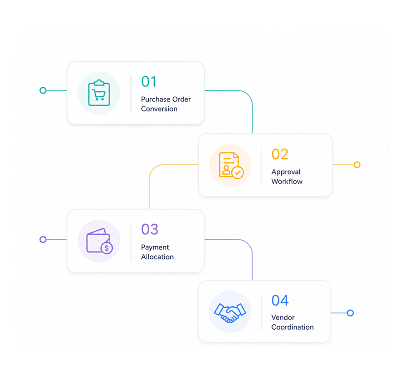 Conversion drives procurement efficiency