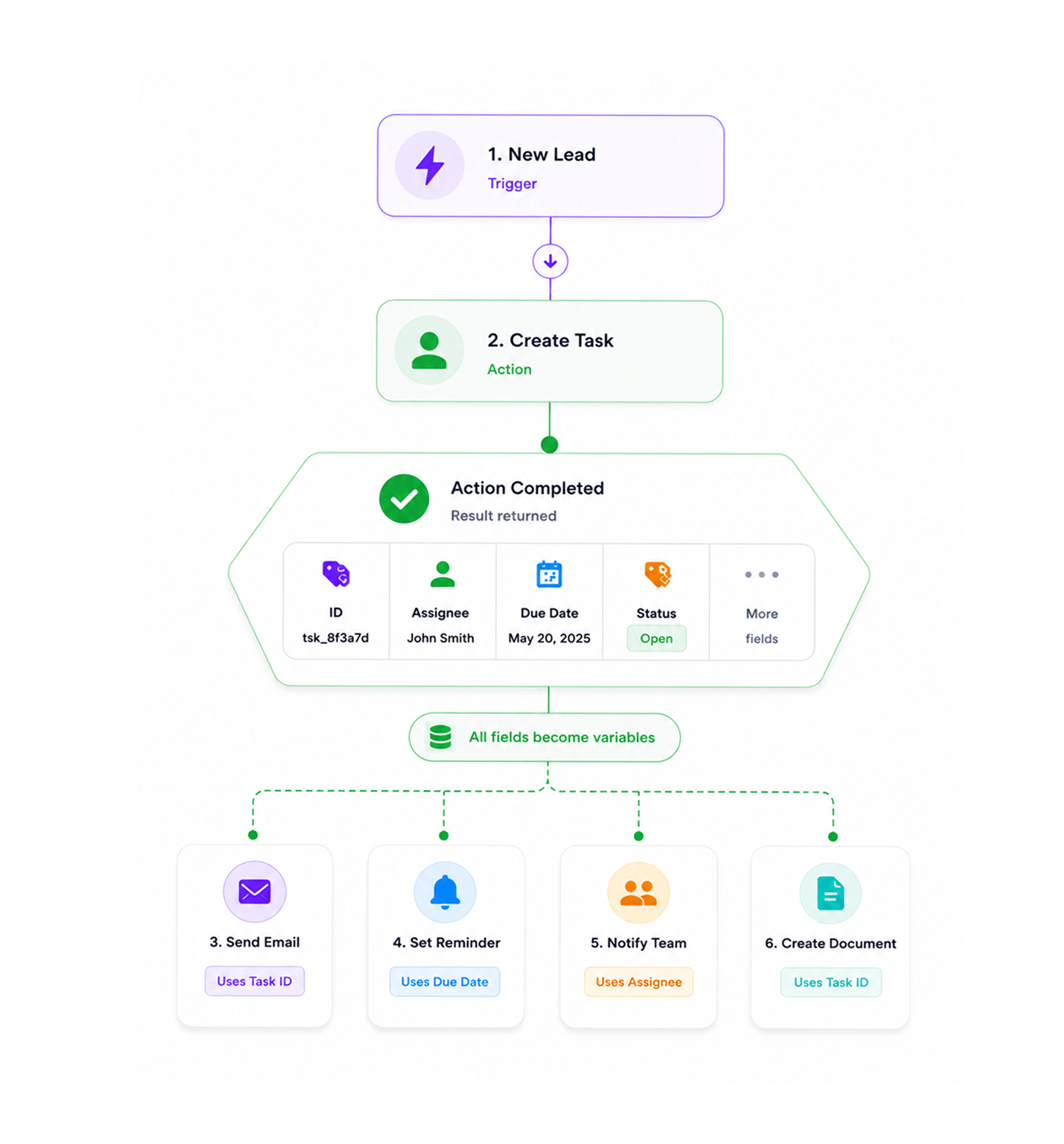 Workflow step screenshot