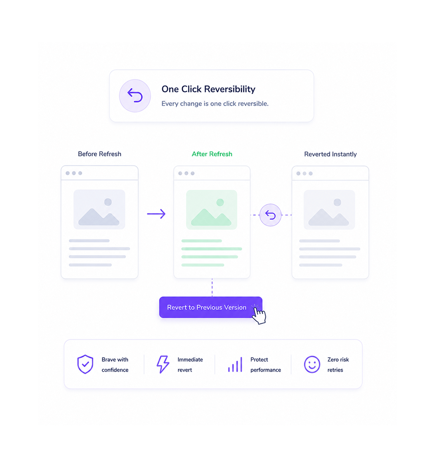 Workflow step screenshot