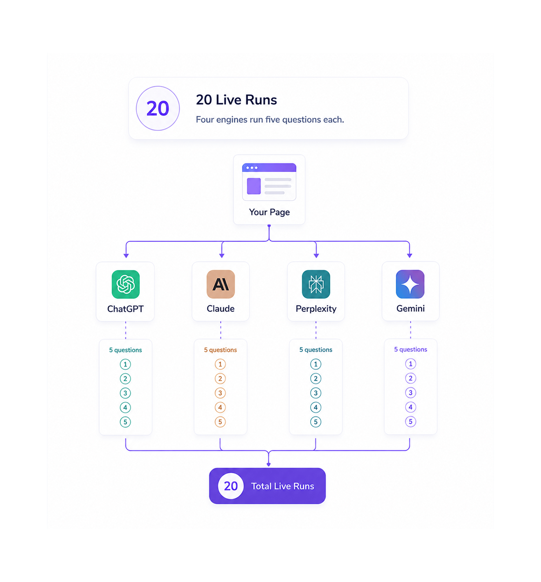 Workflow step screenshot
