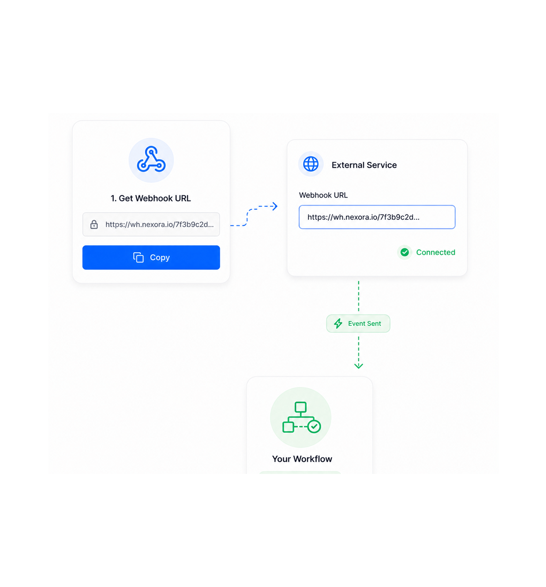 Workflow step screenshot
