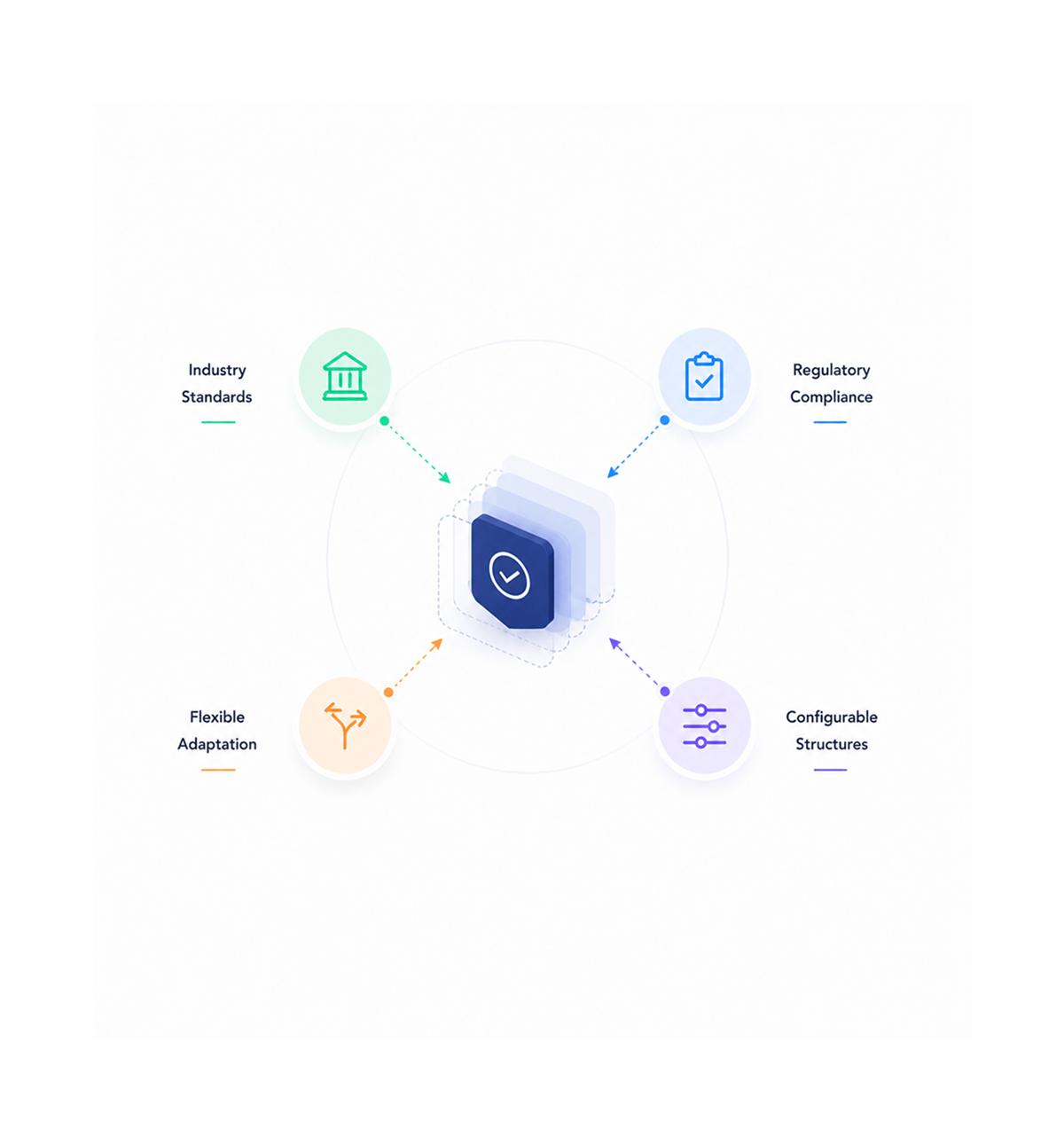 Workflow step screenshot