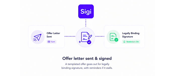 Offer letter sent & signed