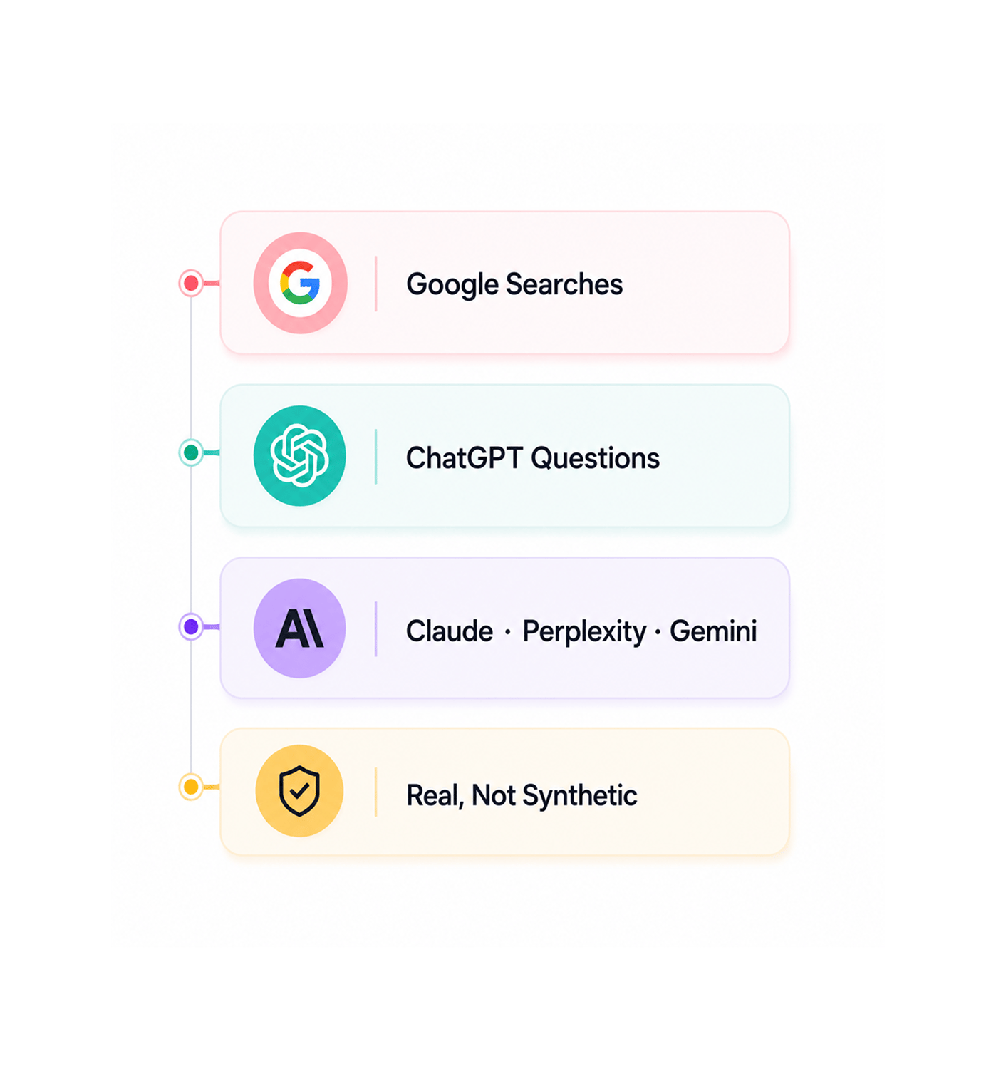 Workflow step screenshot
