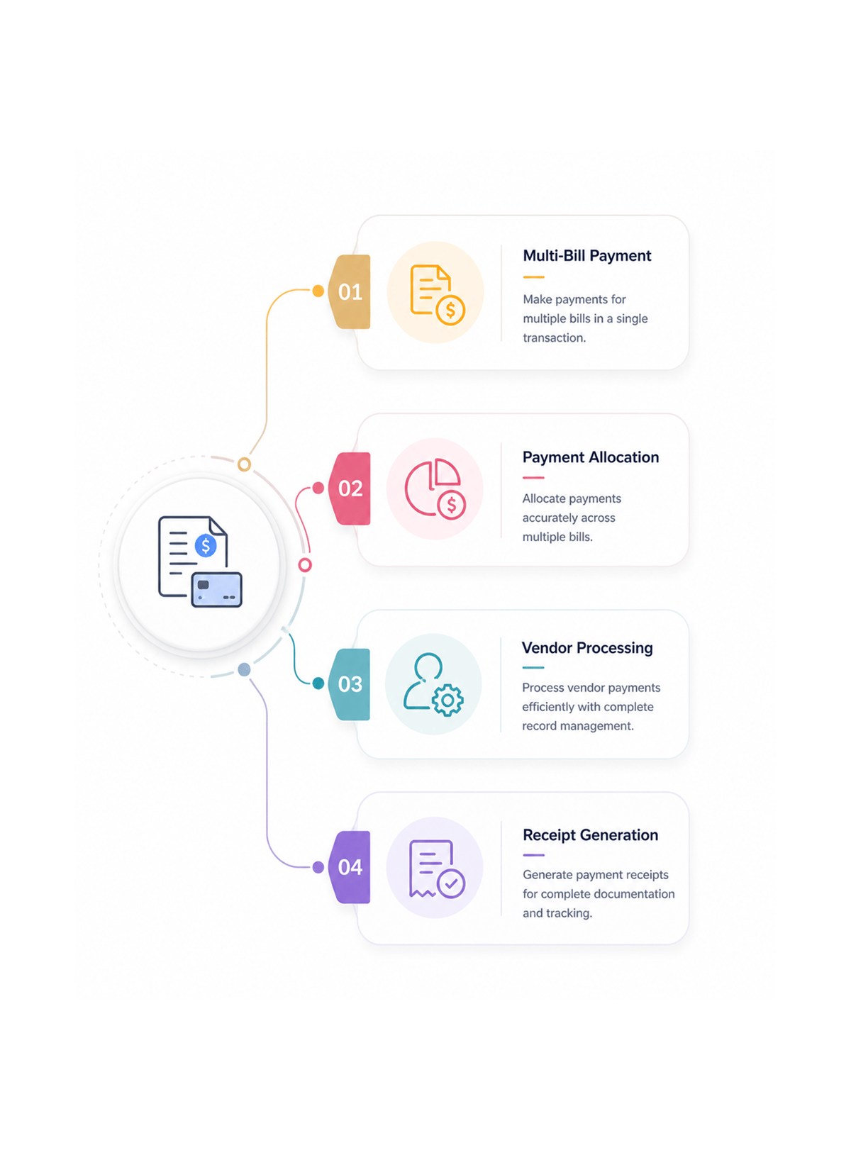 Workflow step screenshot