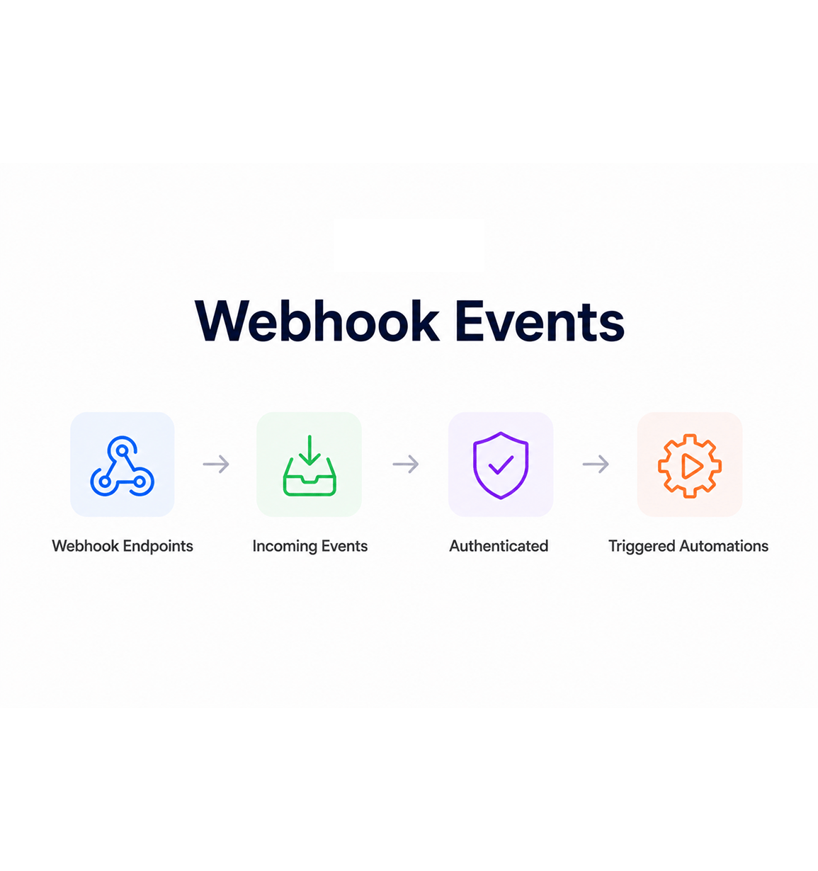 Workflow step screenshot