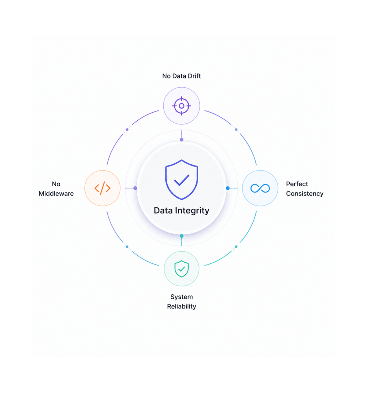 Workflow step screenshot