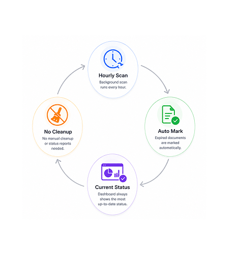Workflow step screenshot