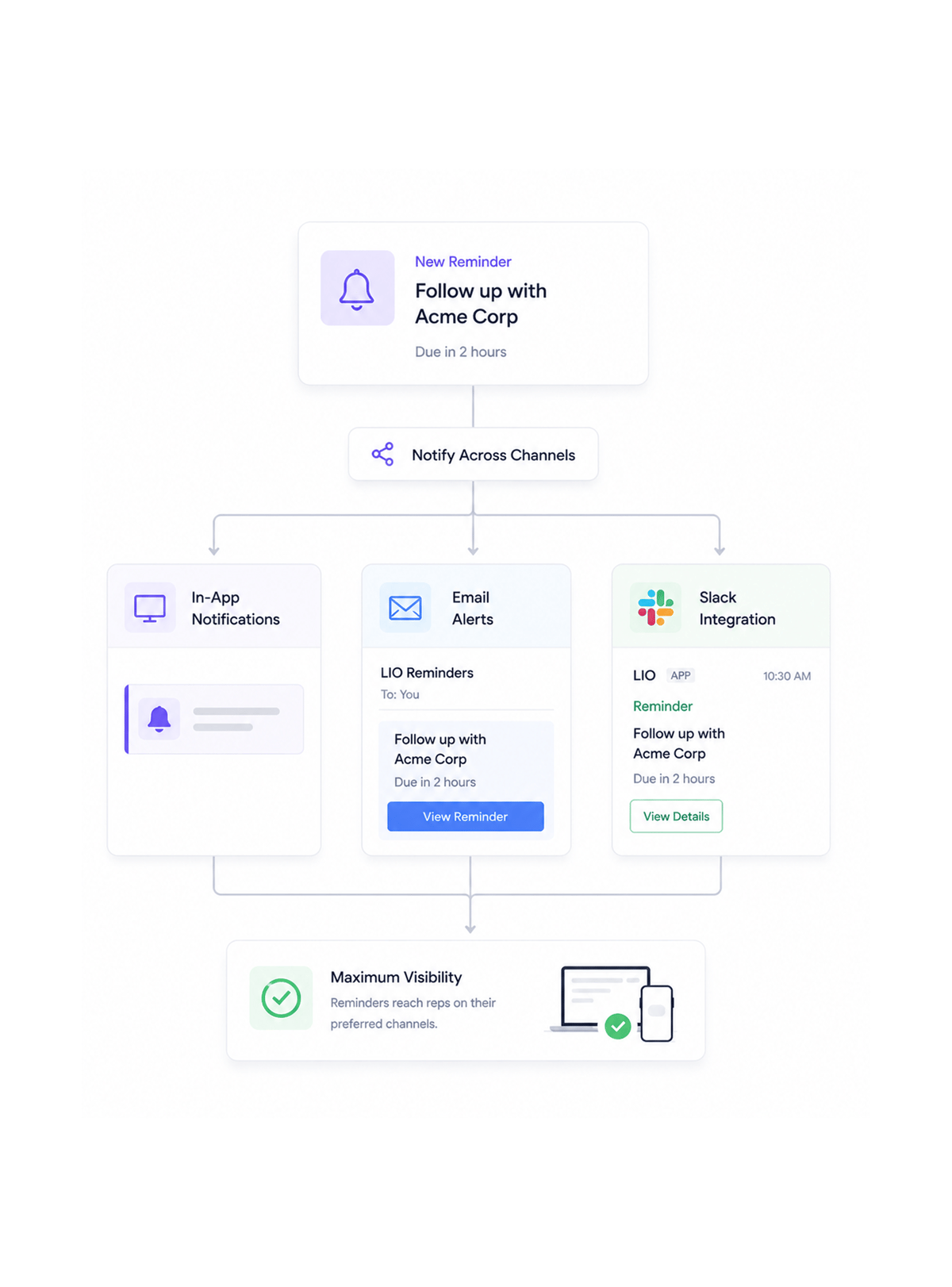 Workflow step screenshot