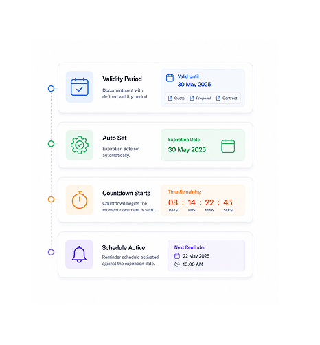 Workflow step screenshot