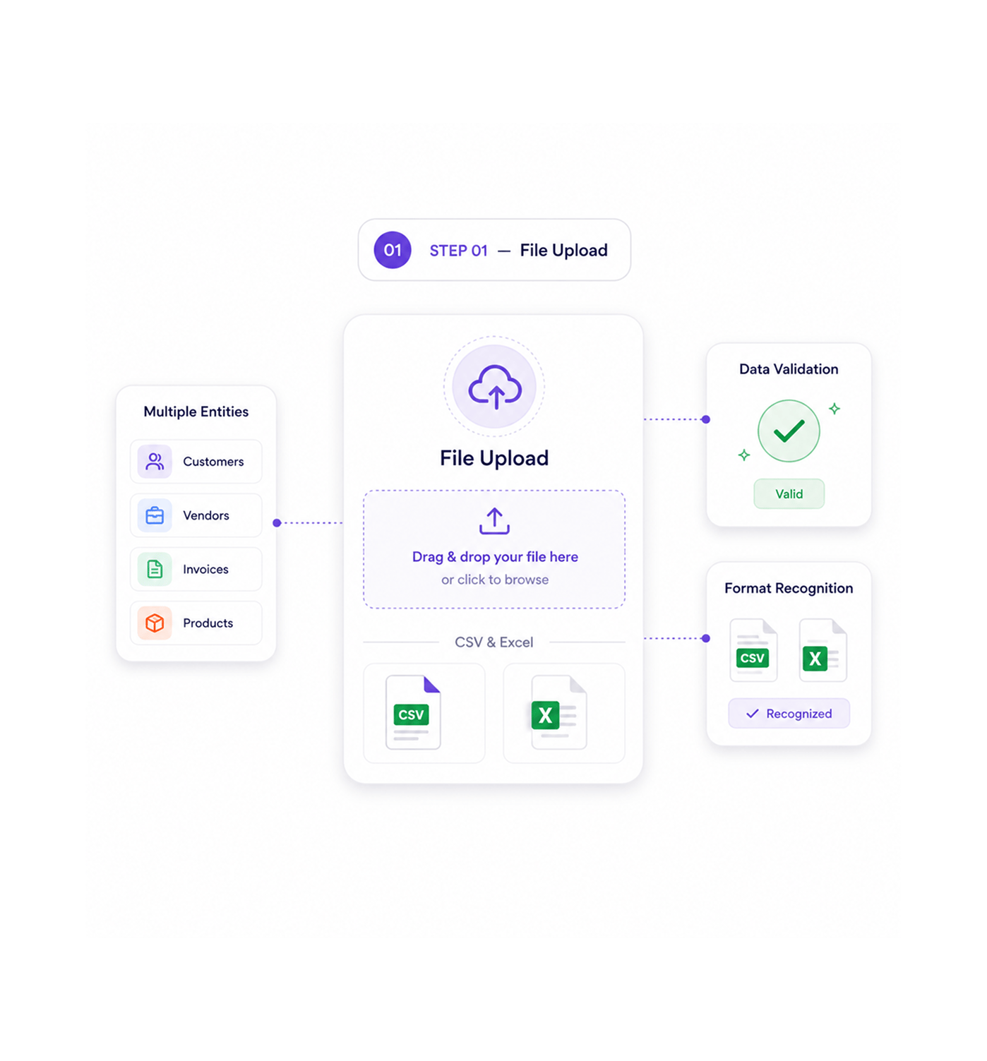 Workflow step screenshot