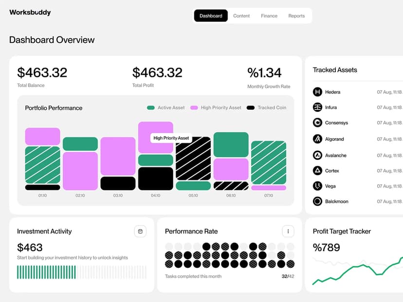Dashboard screenshot 2