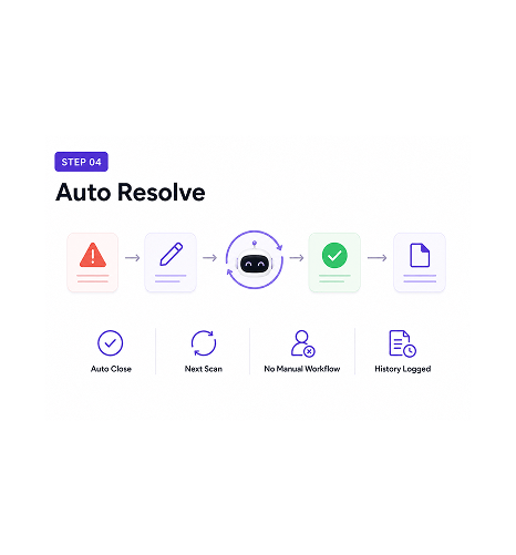 Workflow step screenshot