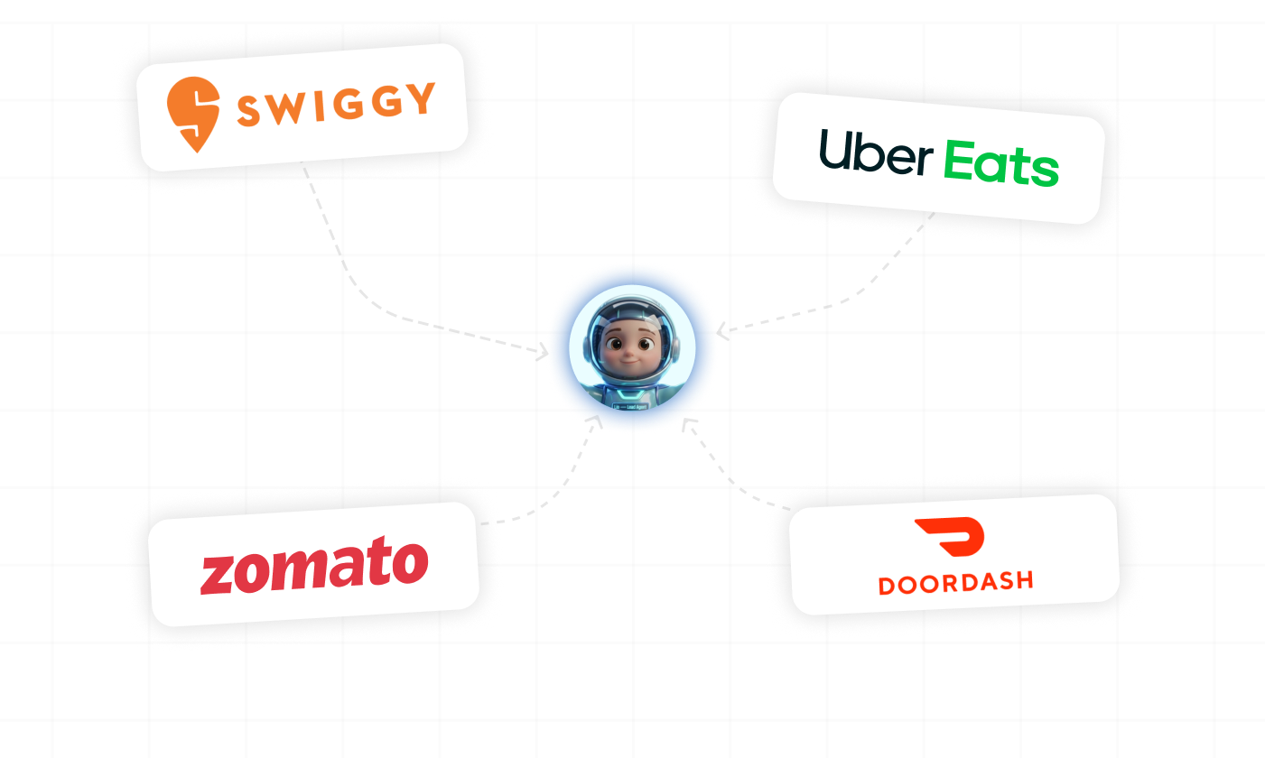 Multi Channel Menu Order   Capture 
