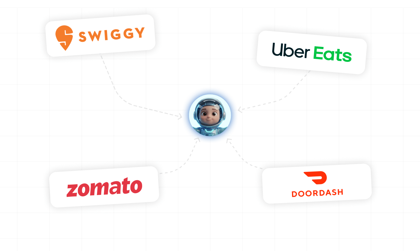 Multi Channel Menu Order   Capture 
