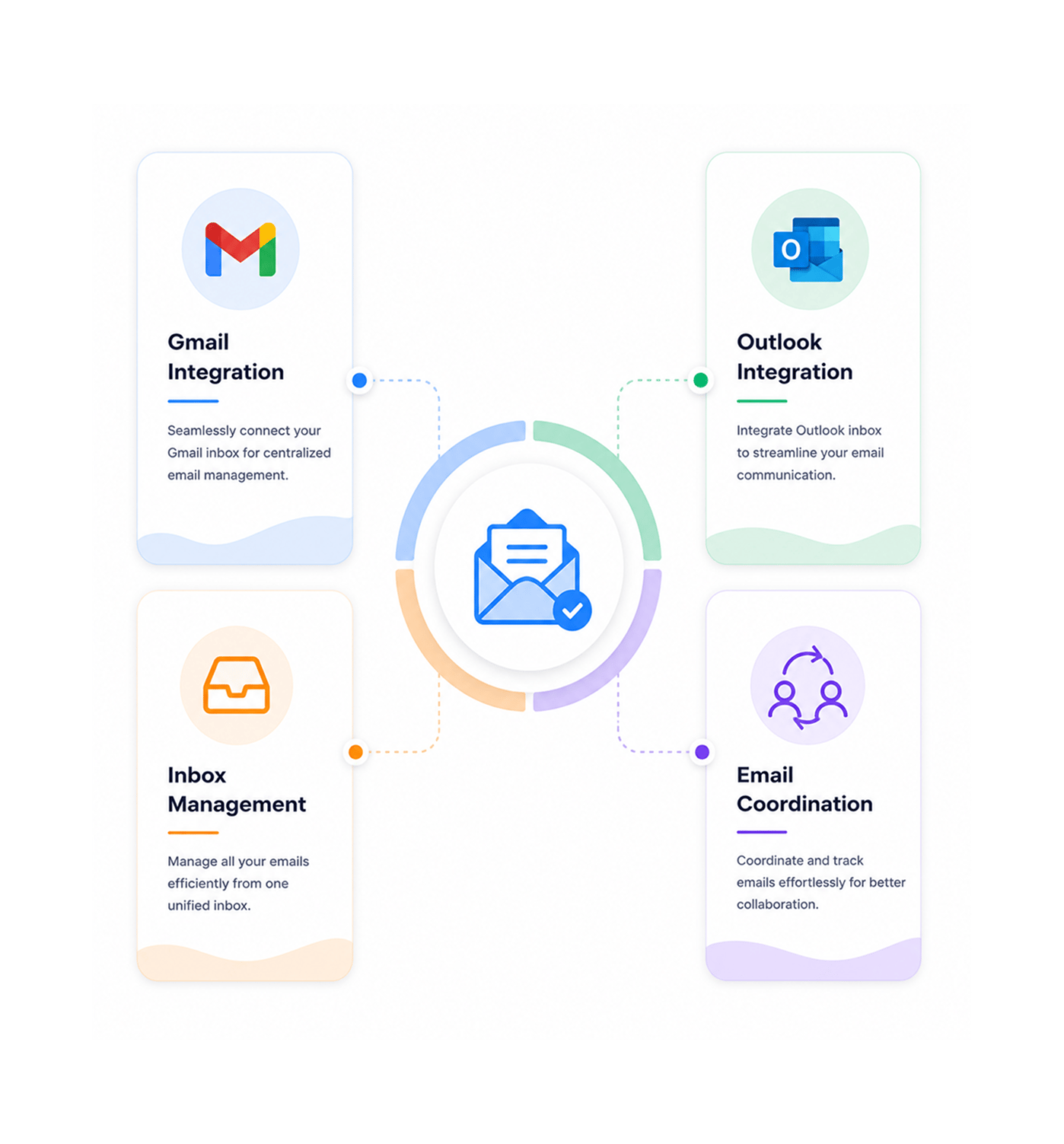 Workflow step screenshot