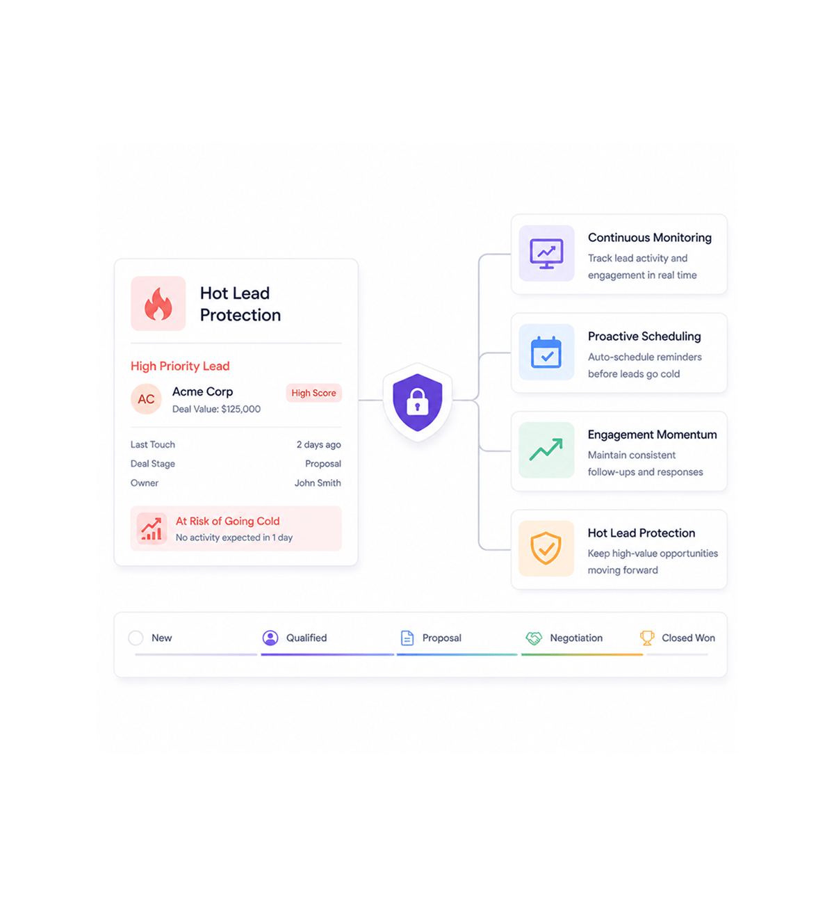 Workflow step screenshot