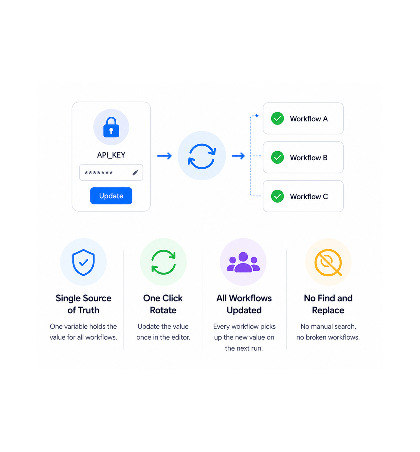 Workflow step screenshot