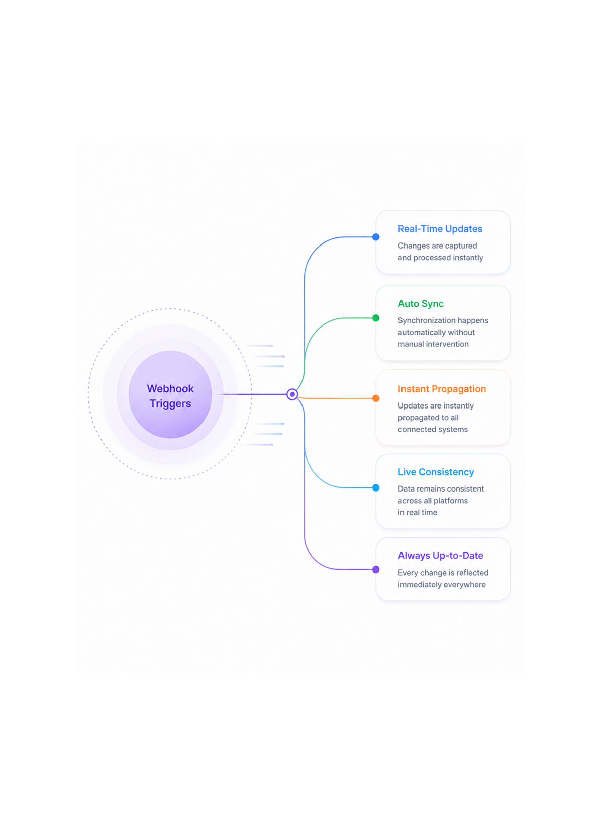 Workflow step screenshot