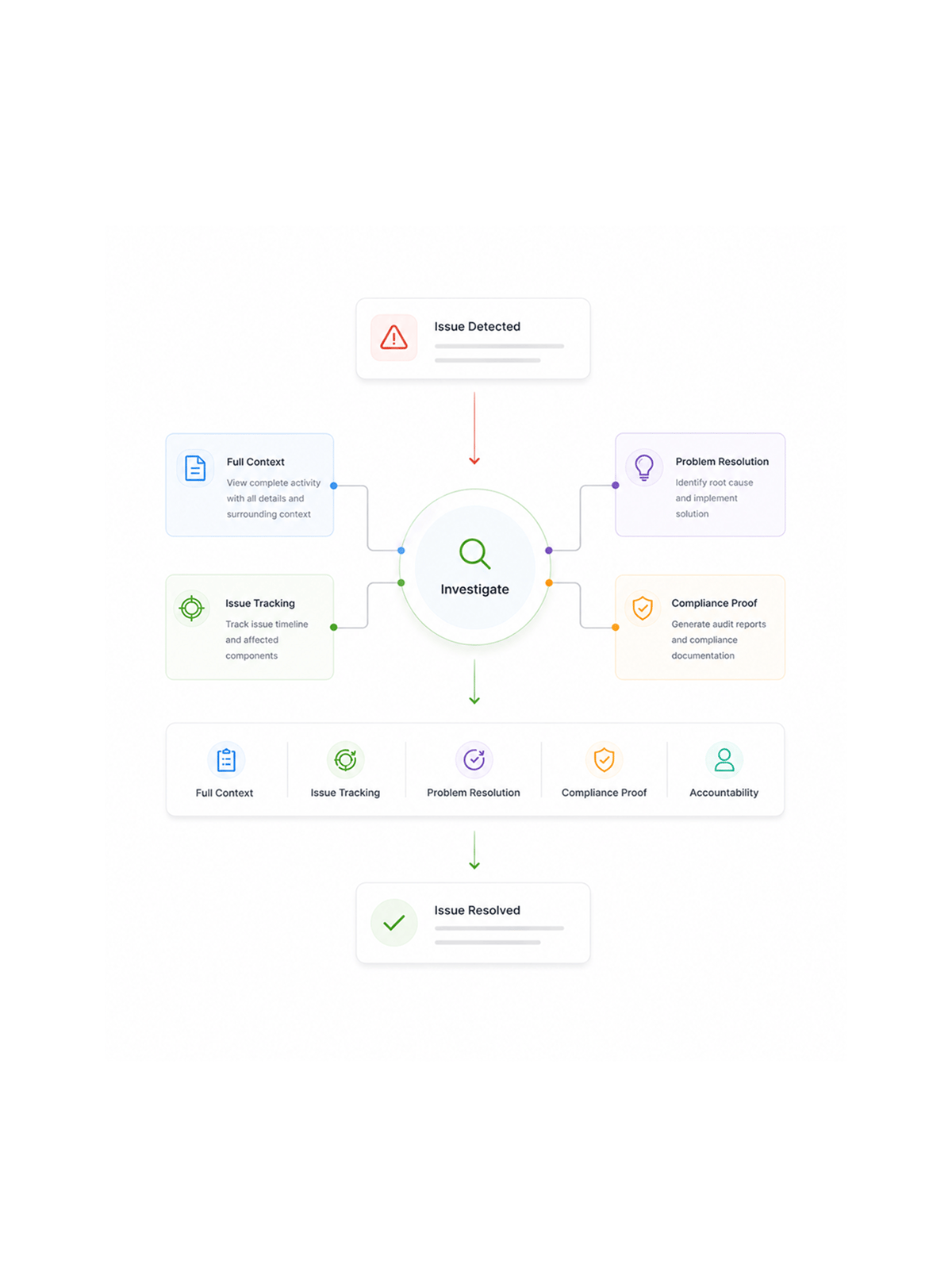 Workflow step screenshot