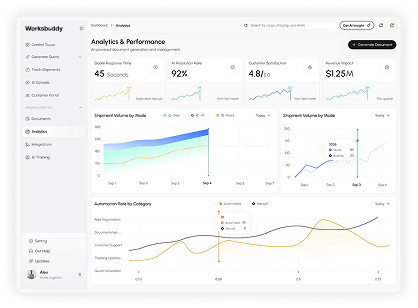 Dashboard screenshot 1
