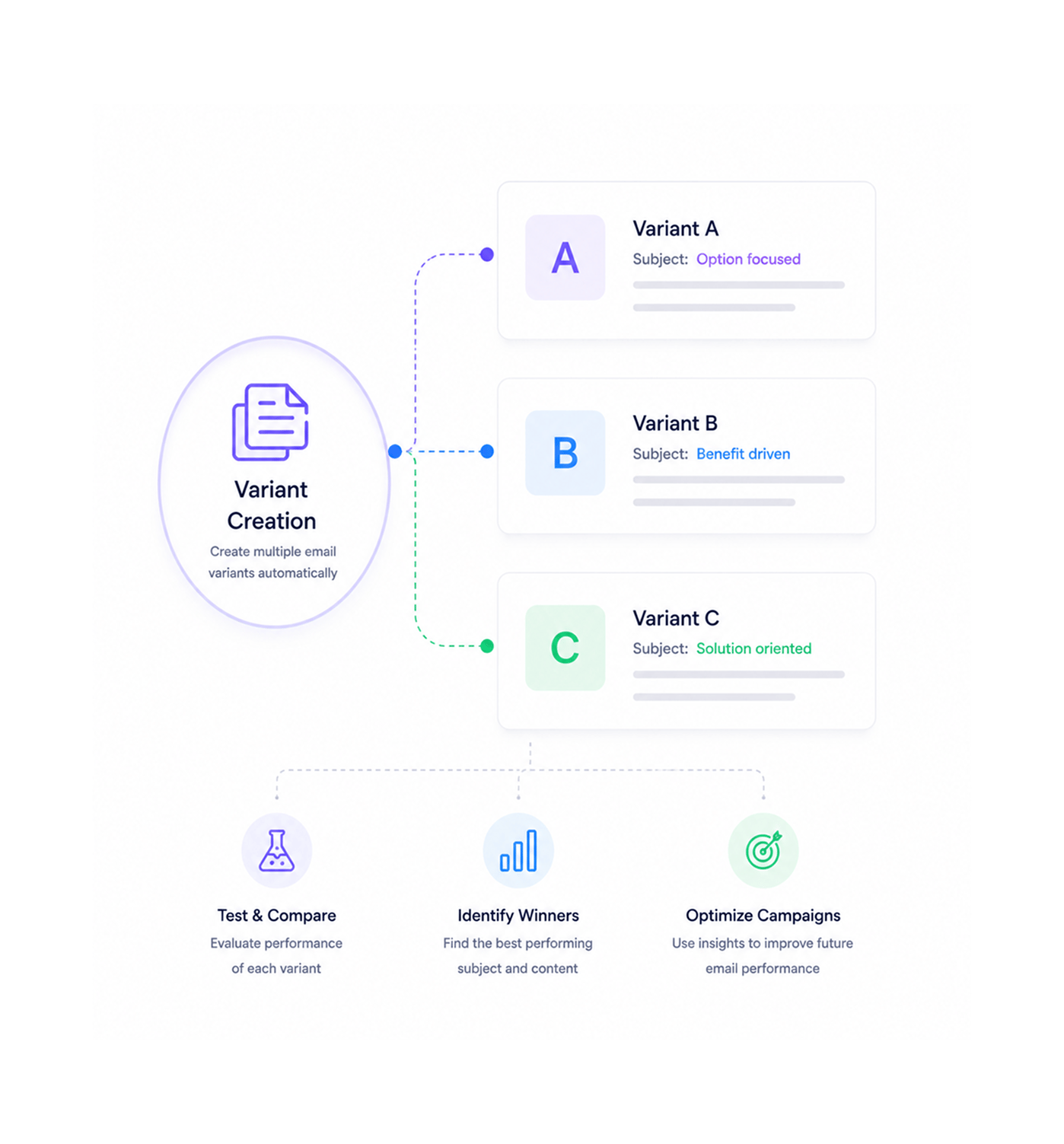 Workflow step screenshot
