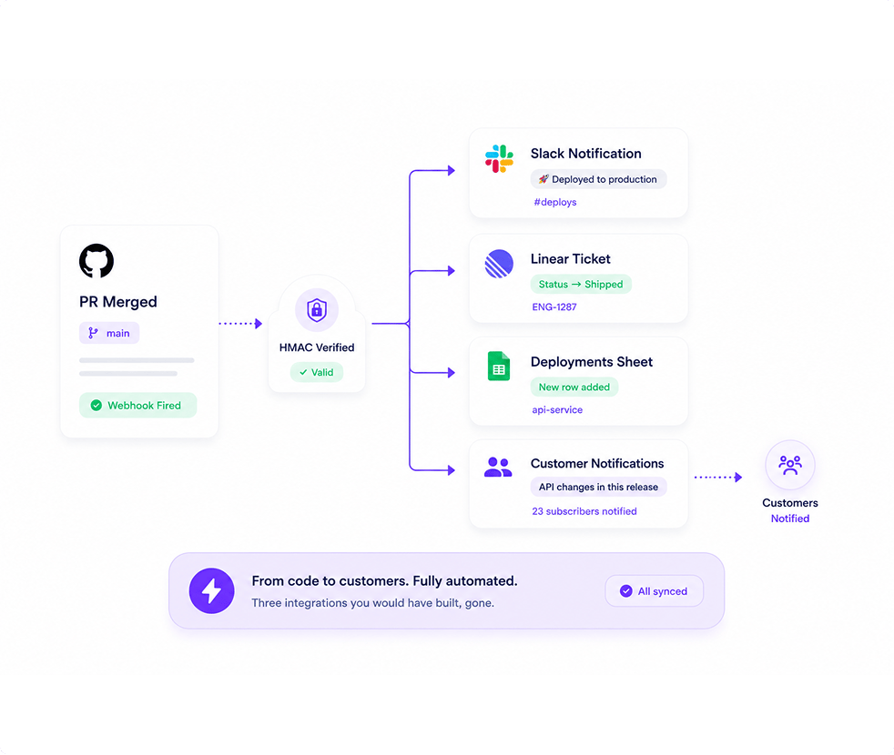 CI/CD Workflows