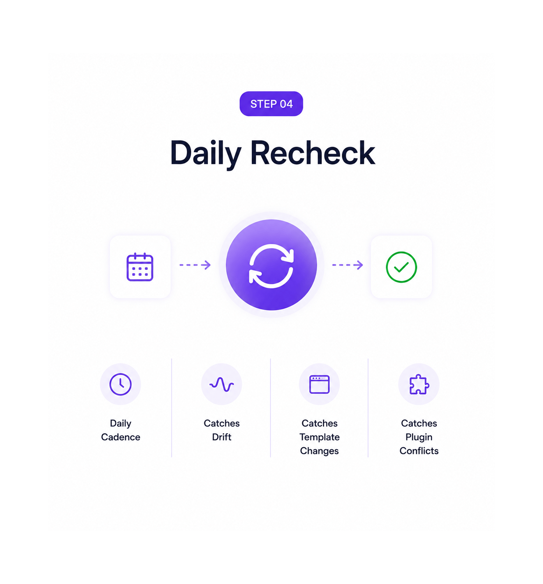 Workflow step screenshot