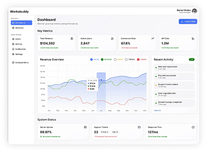 Dashboard screenshot 1