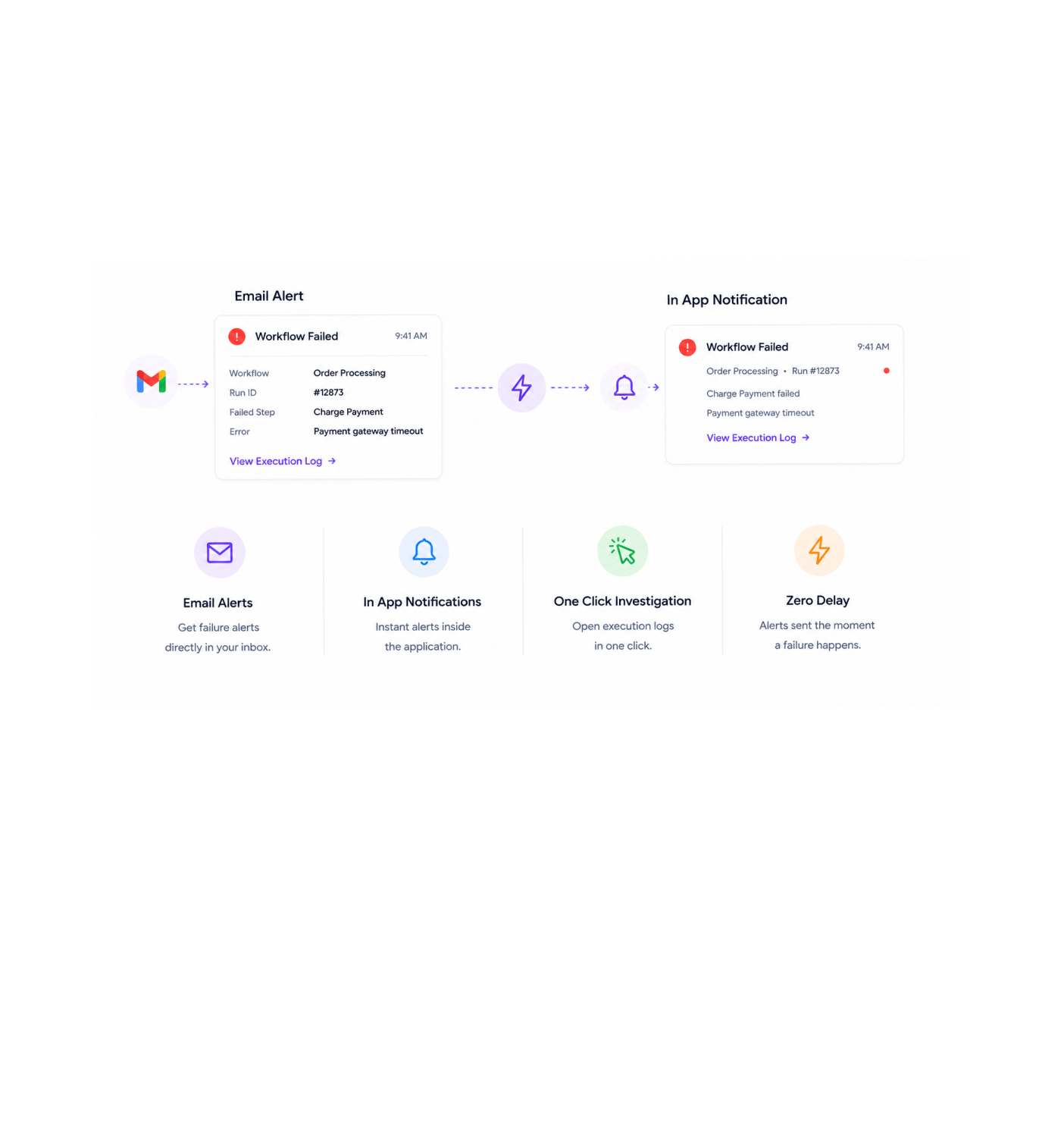 Workflow step screenshot