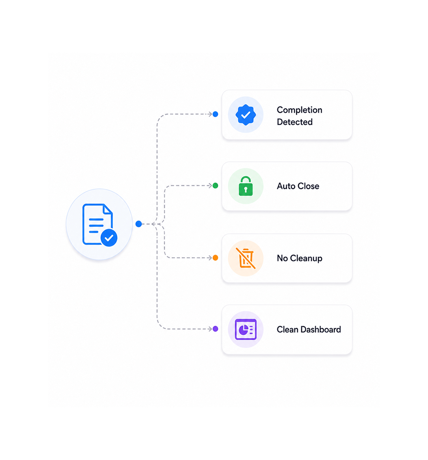 Workflow step screenshot