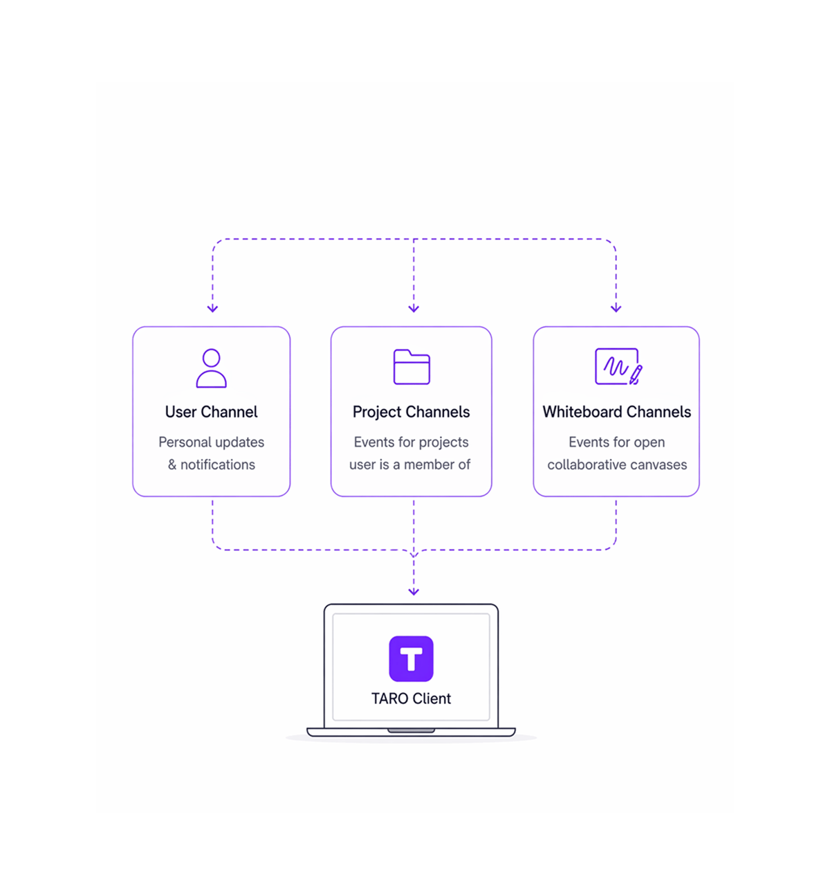Workflow step screenshot